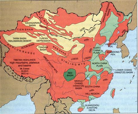 what are the human features of china